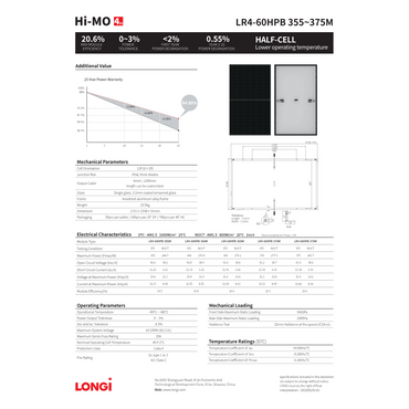 LR4-60HPB-360M mono perc technology