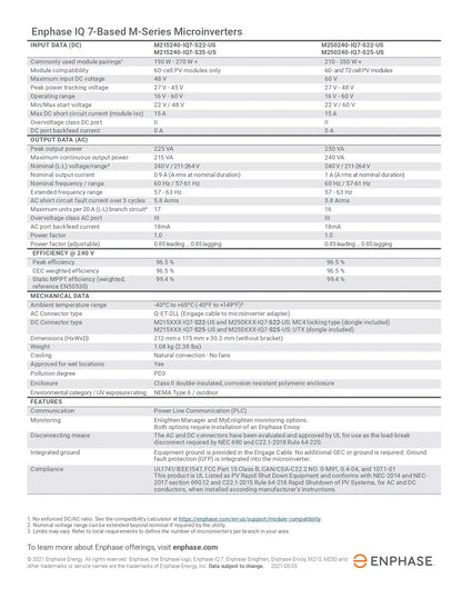 Enphase M250240-IQ7-S22-US M250 Microinverter