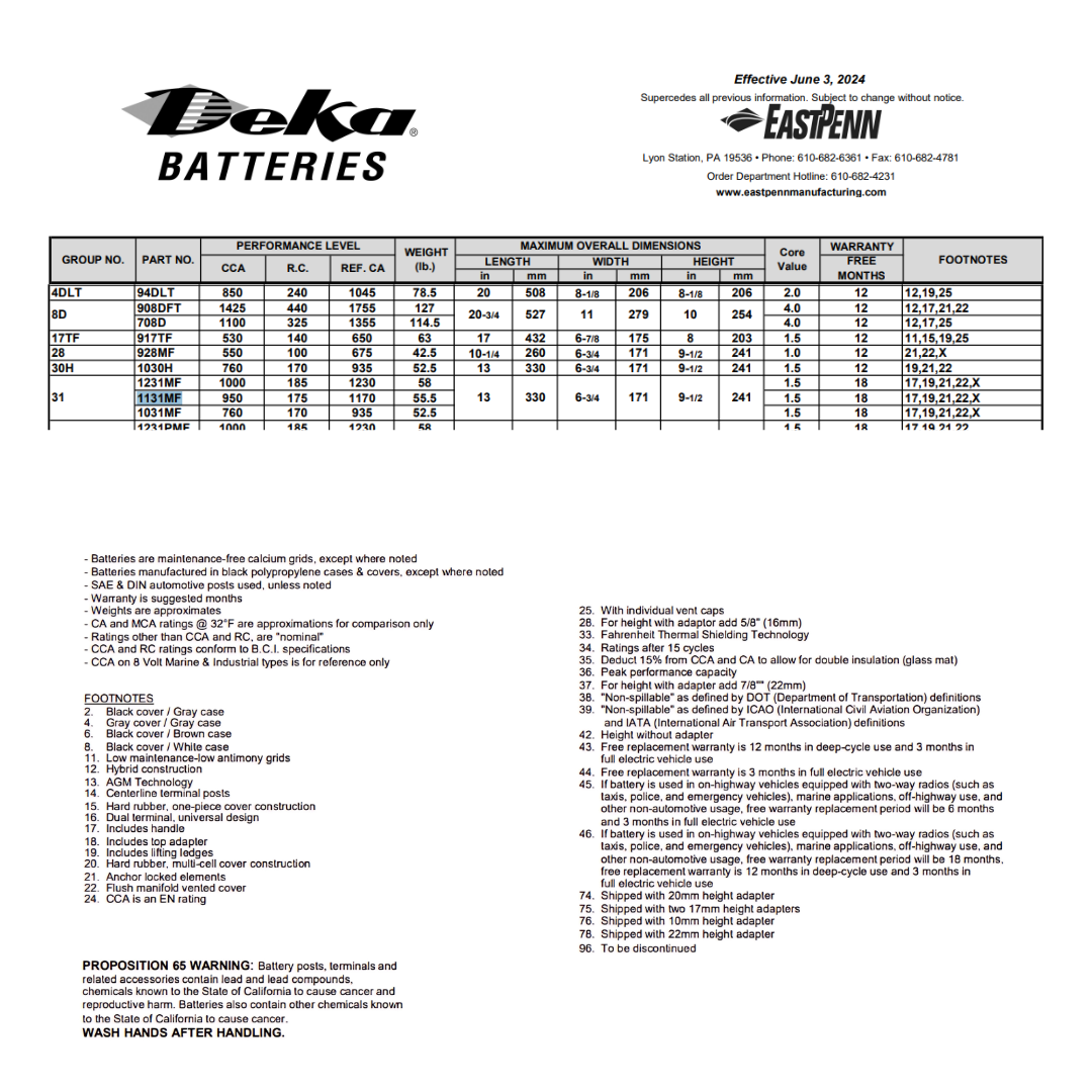 1031MF battery 31p