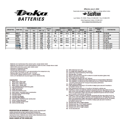 1031MF battery 31p