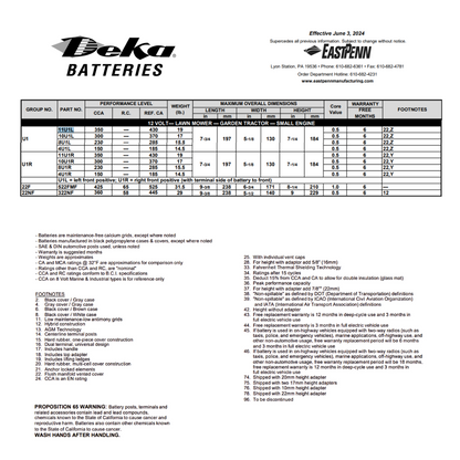 11U1L 350 cca lawn mower battery​