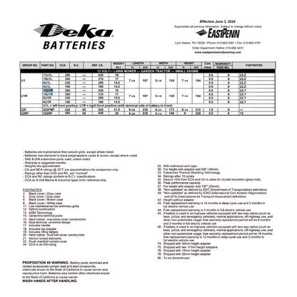 11U1R 350 cca battery​