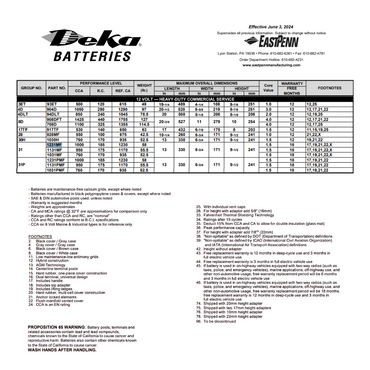 1231MF group 31 battery 1000 cca
