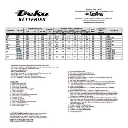 1231MF group 31 battery 1000 cca