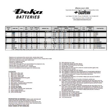 24M7 marine rv batteries​