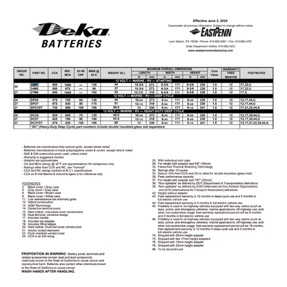 24M7 marine rv batteries​