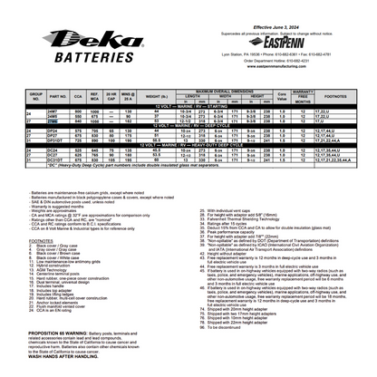 27M6 rv and marine battery
