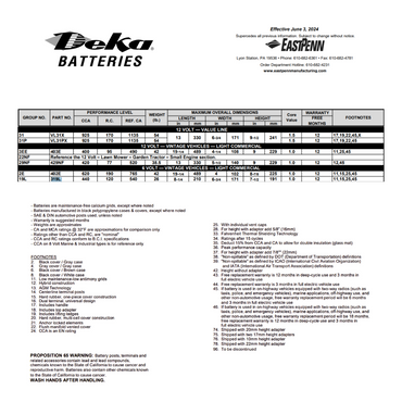 319L 19l battery​
