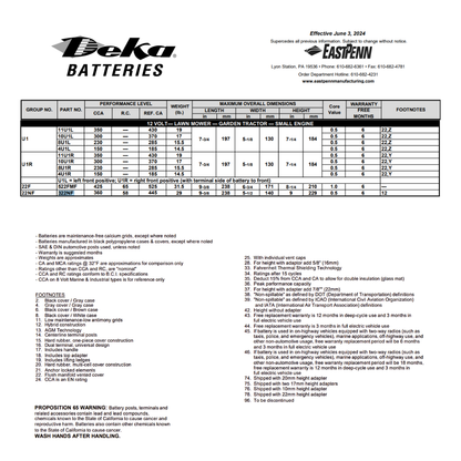 322NF small engine battery​