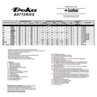 424FMF 24f automotive battery