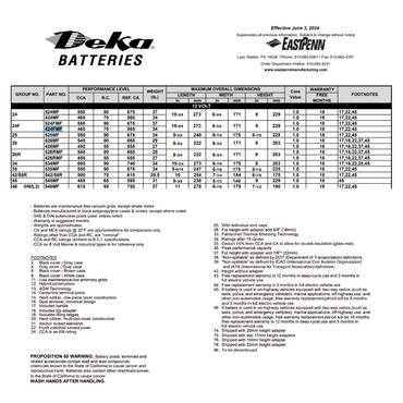 525MF group 25 auto battery