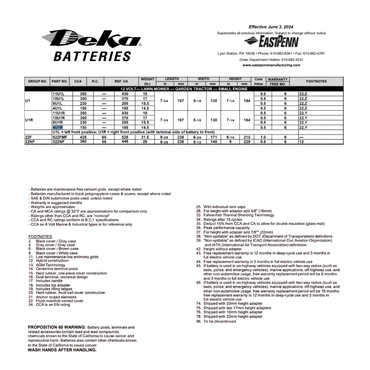 4U1R 150 cca battery