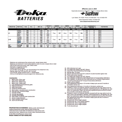 4U1R 150 cca battery