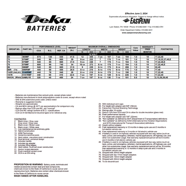 5140RMF 140r h4 battery​