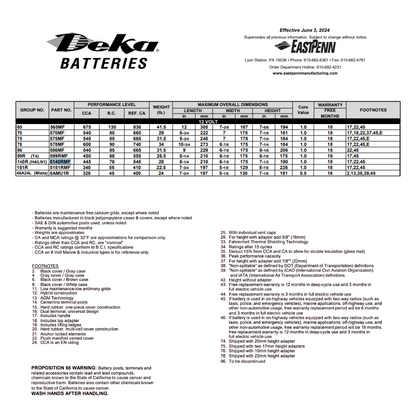 5140RMF 140r h4 battery​