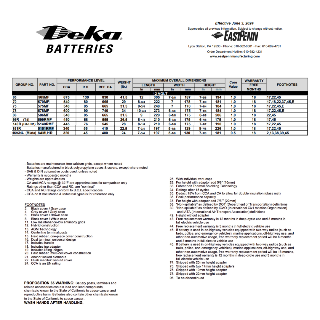5151RMF 340 cca battery