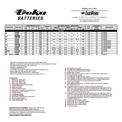 524FMF battery 550 cca