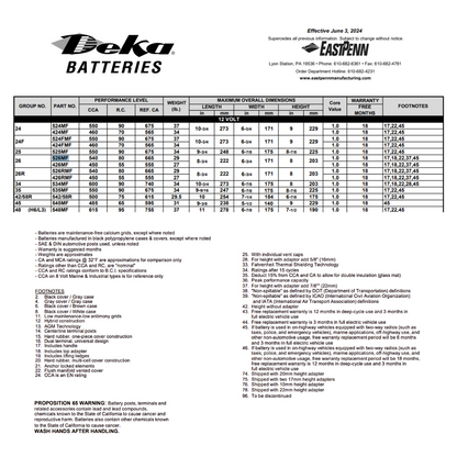 526MF afforbale batteries