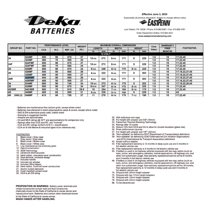 526RMF 12 volt 50 ah battery