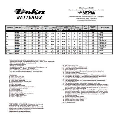 535MF auto battery group 35