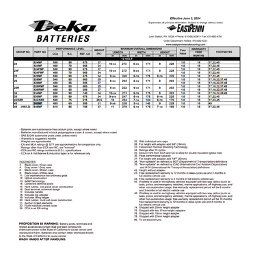 545MF group 45 battery