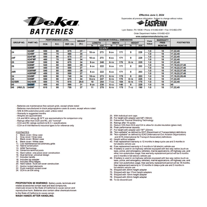 545MF group 45 battery