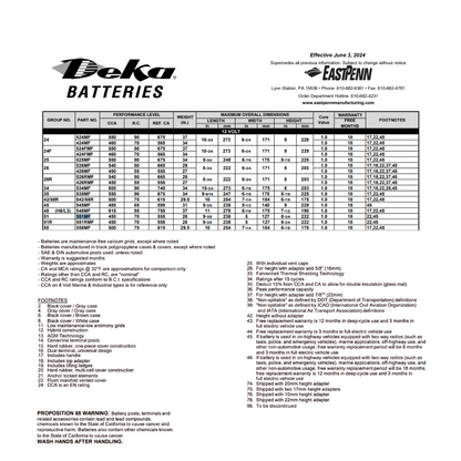 551MF 450 cca battery