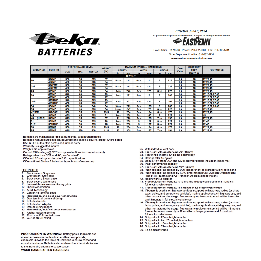 558MF battery back up solar