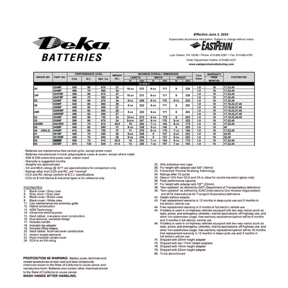 558MF battery back up solar