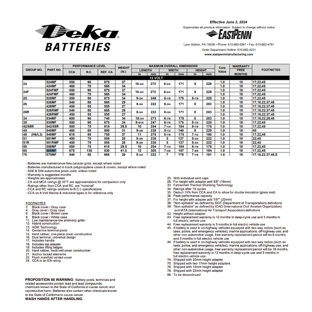 565MF auto battery 65