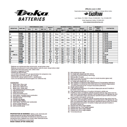 565MF auto battery 65