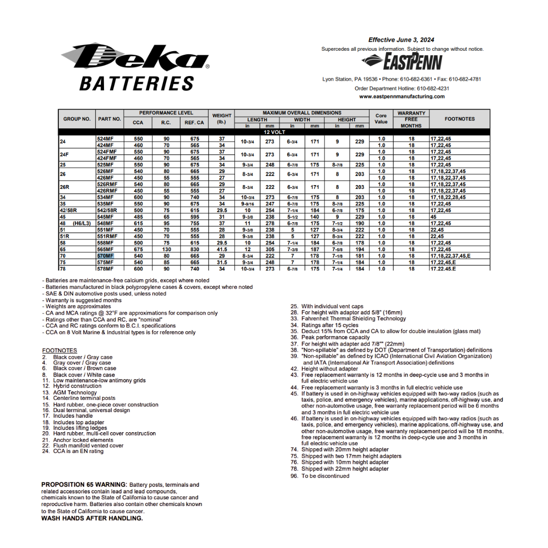 570MF group size 70 battery