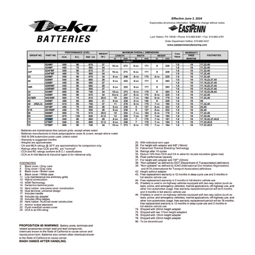 570MF group size 70 battery