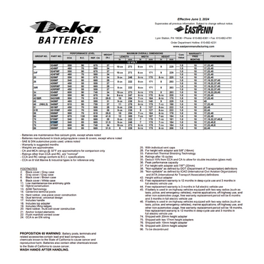 575MF auto start battery