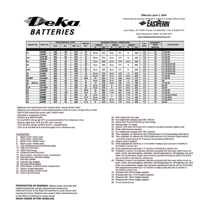 575MF auto start battery
