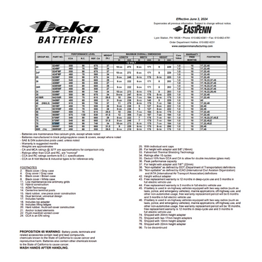 578MF side terminal battery