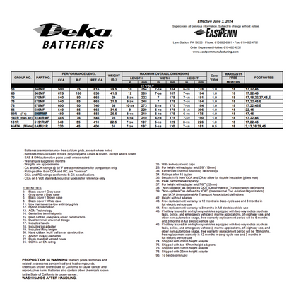 599RMF 12v 100ah lead acid battery