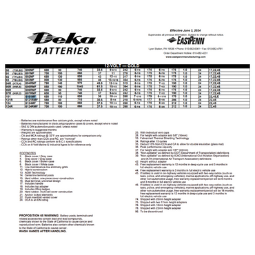 6101MF group 101 battery