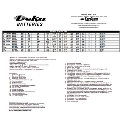 6101MF group 101 battery