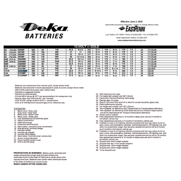 6121RMF 121r battery
