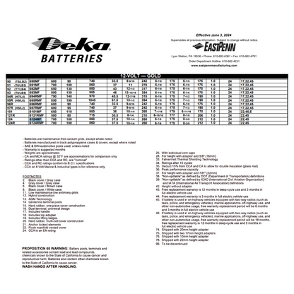 6124MF maintenance free auto batteries​