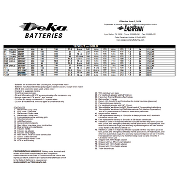 524MF group 24 battery specs​