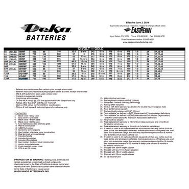 6124RMF 124r 700 cca battery