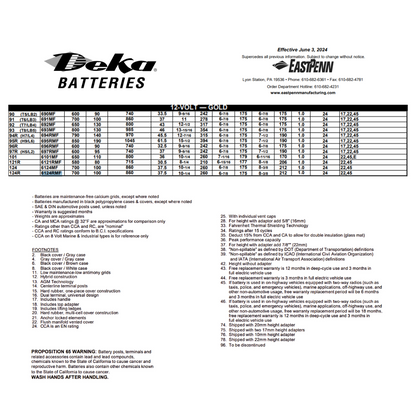 6124RMF 124r 700 cca battery