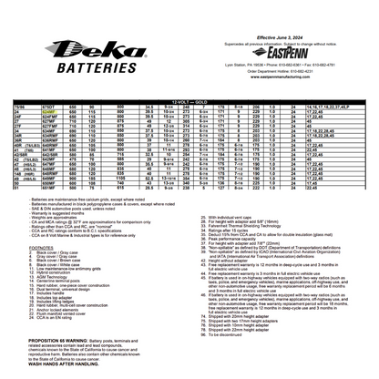 624MF battery group size 24