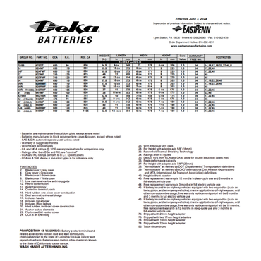 634RMF starter battery