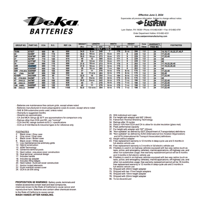 634RMF starter battery