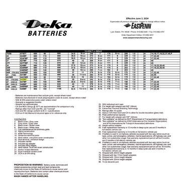 642MF battery 12 volt 40ah