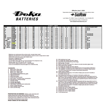 647MF group 47 battery
