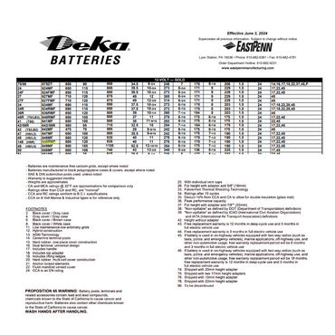648RMF 12 volt automotive battery